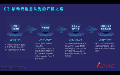 移動云消息中間件產品矩陣在開源技術創新領域的演進之路
