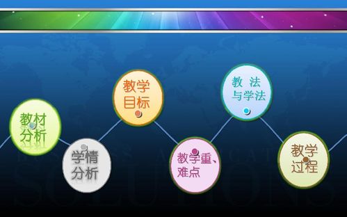 人教版 信息技術 必修1 說課 1.1 信息與信息技術課件 共28張ppt