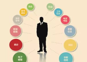 8億條公民個人信息流入他手 電子商務(wù)服務(wù)背后的數(shù)據(jù)安全危機(jī)